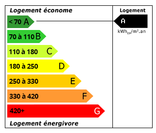 Energy Consumption