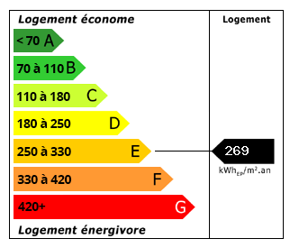 Energy Consumption